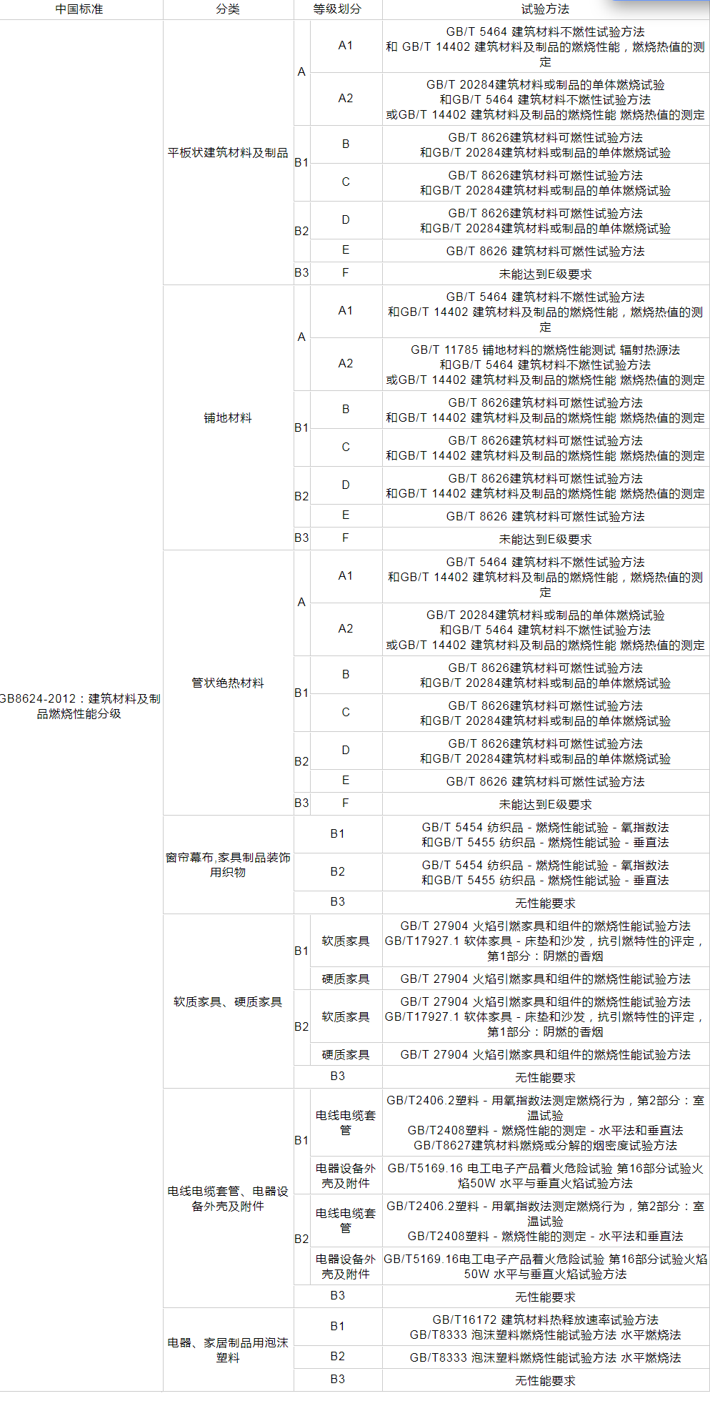 湖南工程檢測公司